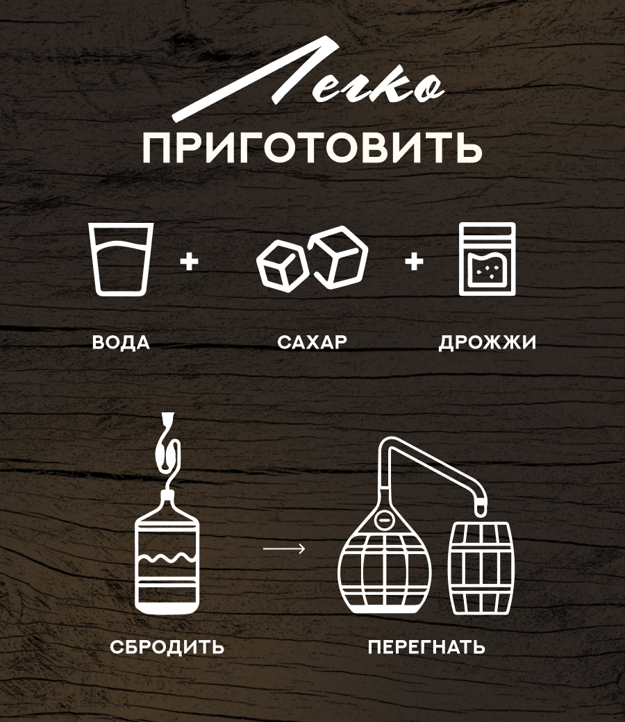 Дрожжи спиртовые "TURBO MegaPack 100 литров"